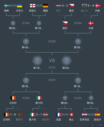 欧洲杯规则全部详细解读