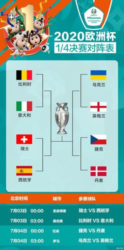 欧洲杯8强对阵全集