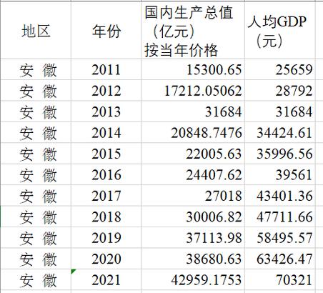 2021年中国gdp总量